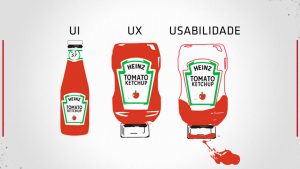 Entendendo o que é UX Design